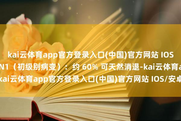 kai云体育app官方登录入口(中国)官方网站 IOS/安卓通用版/手机版 CIN1（初级别病变）：约 60% 可天然消退-kai云体育app官方登录入口(中国)官方网站 IOS/安卓通用版/手机版